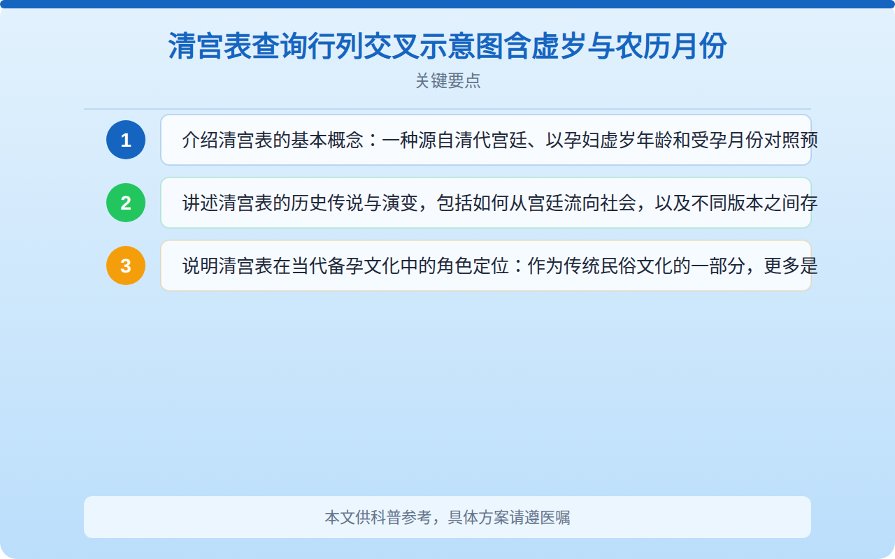 2026年生孩子清宫表怎么看？清宫表使用方法与科学备孕全解读