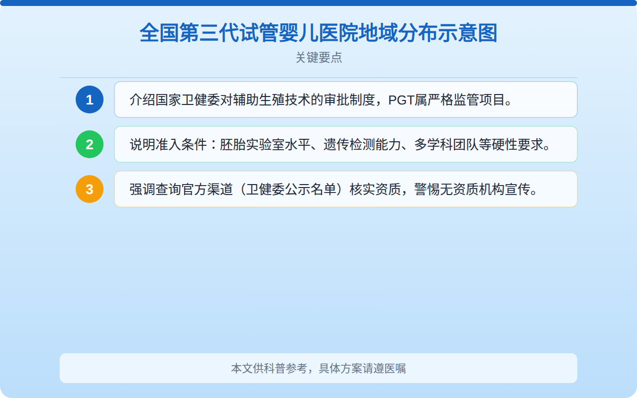 全国第三代试管婴儿医院地域分布示意图