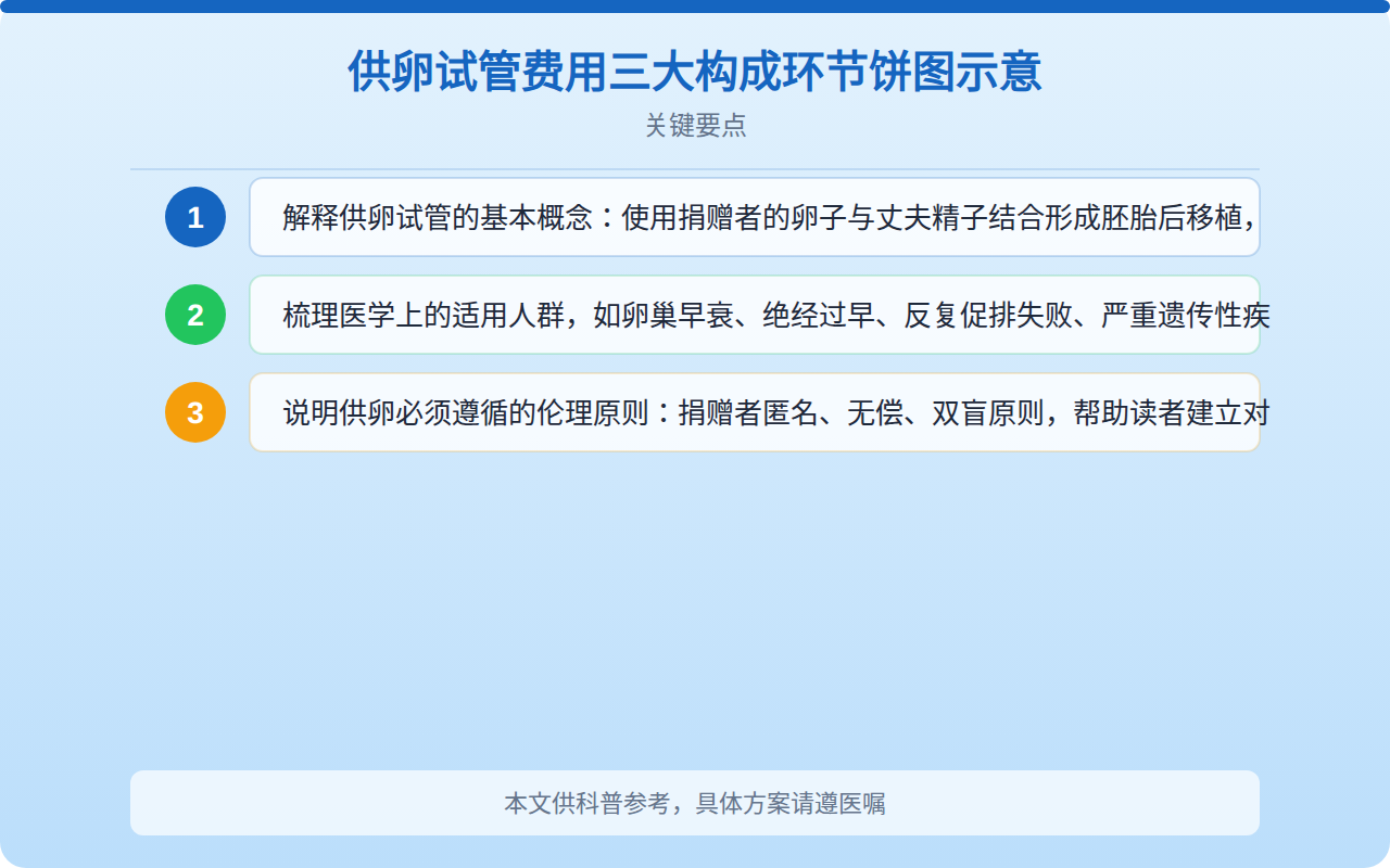 宁波供卵试管多少钱？费用构成与正规机构选择全指南