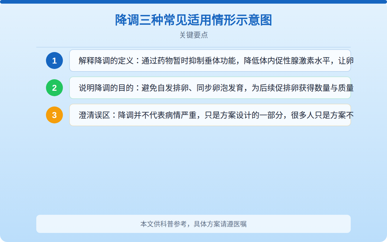降调三种常见适用情形示意图