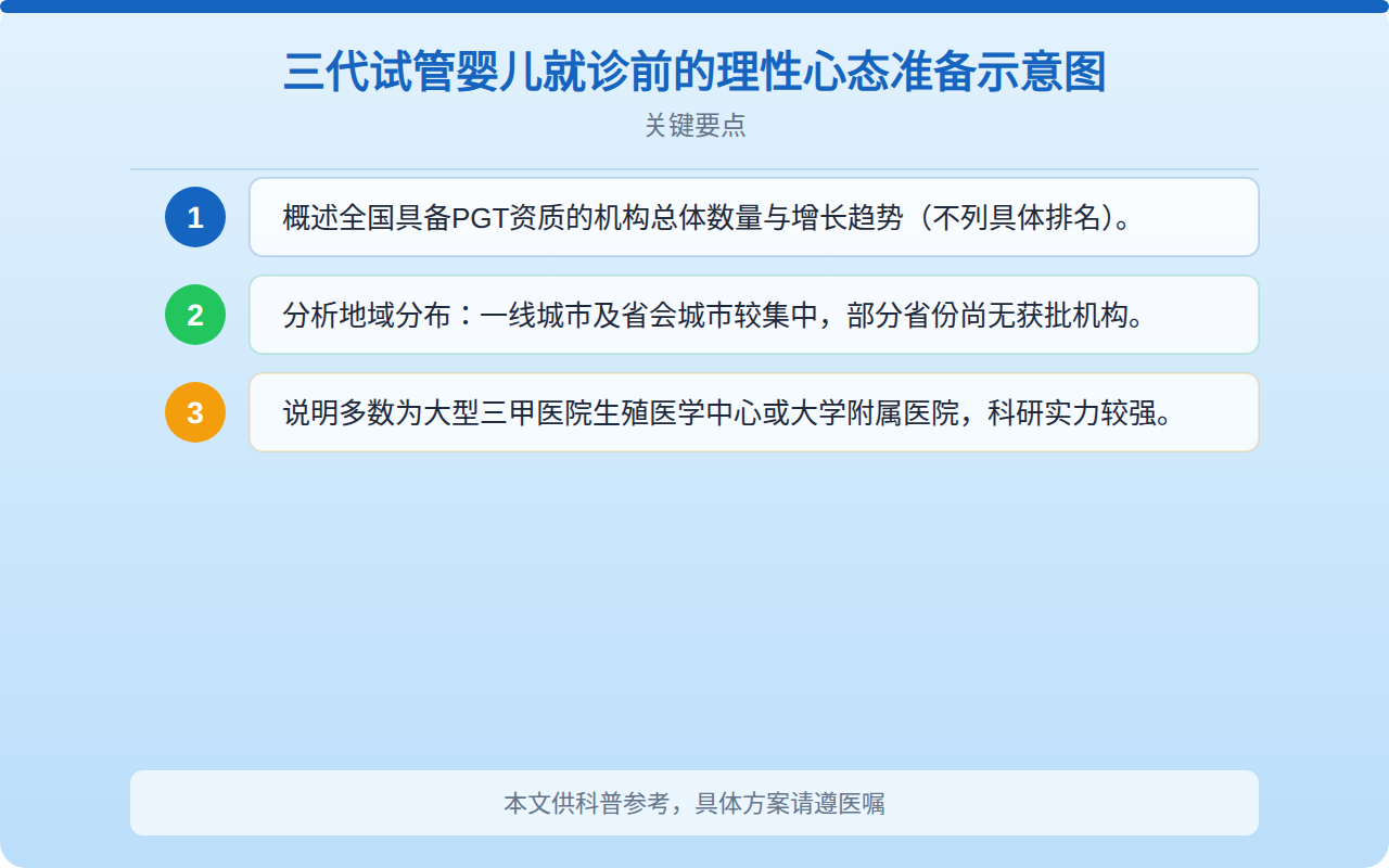 三代试管婴儿就诊前的理性心态准备示意图