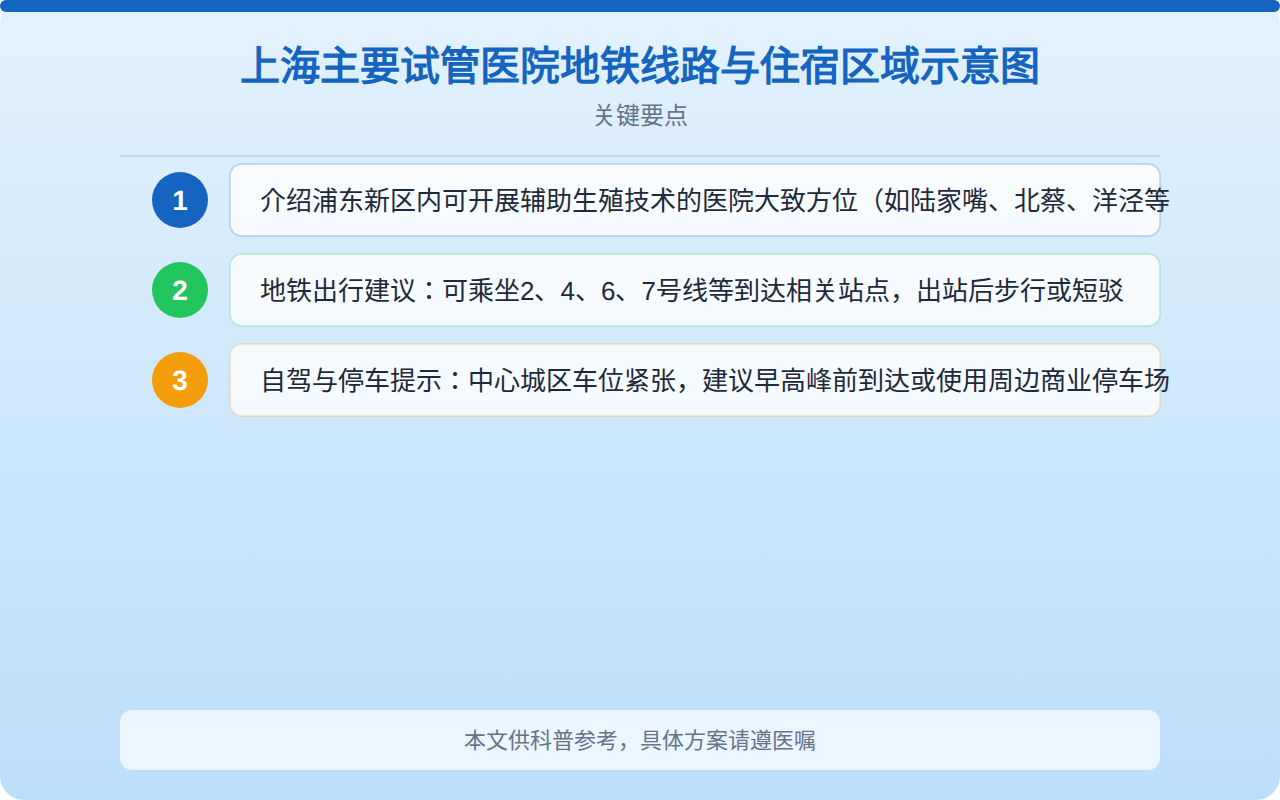 上海主要试管医院地铁线路与住宿区域示意图