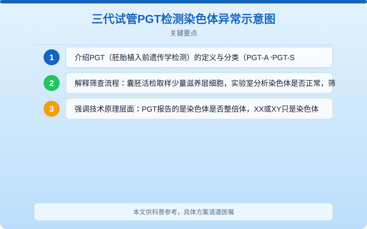 三代试管PGT检测染色体异常示意图