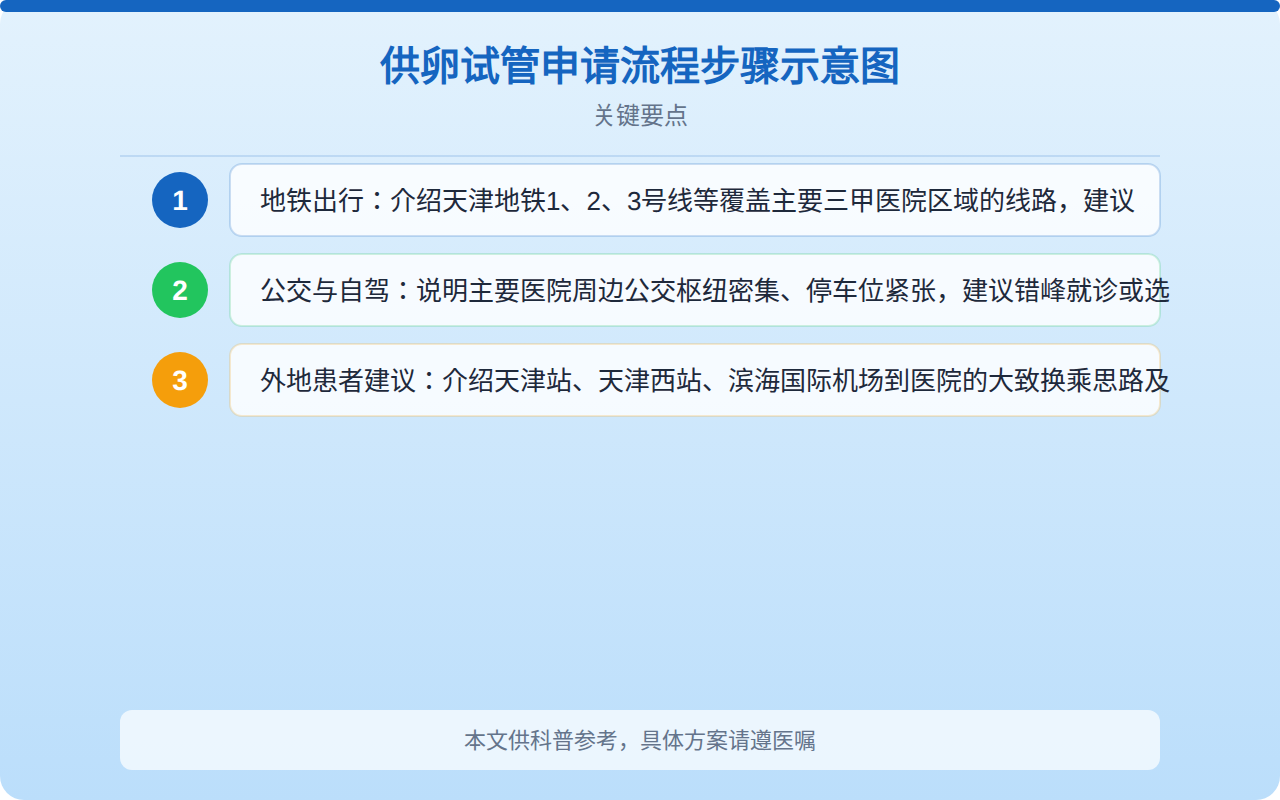供卵试管申请流程步骤示意图