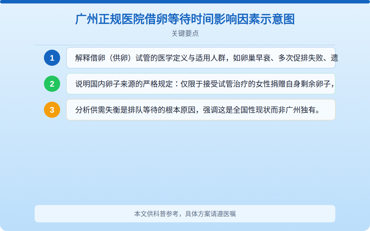 广州正规医院借卵等待时间影响因素示意图