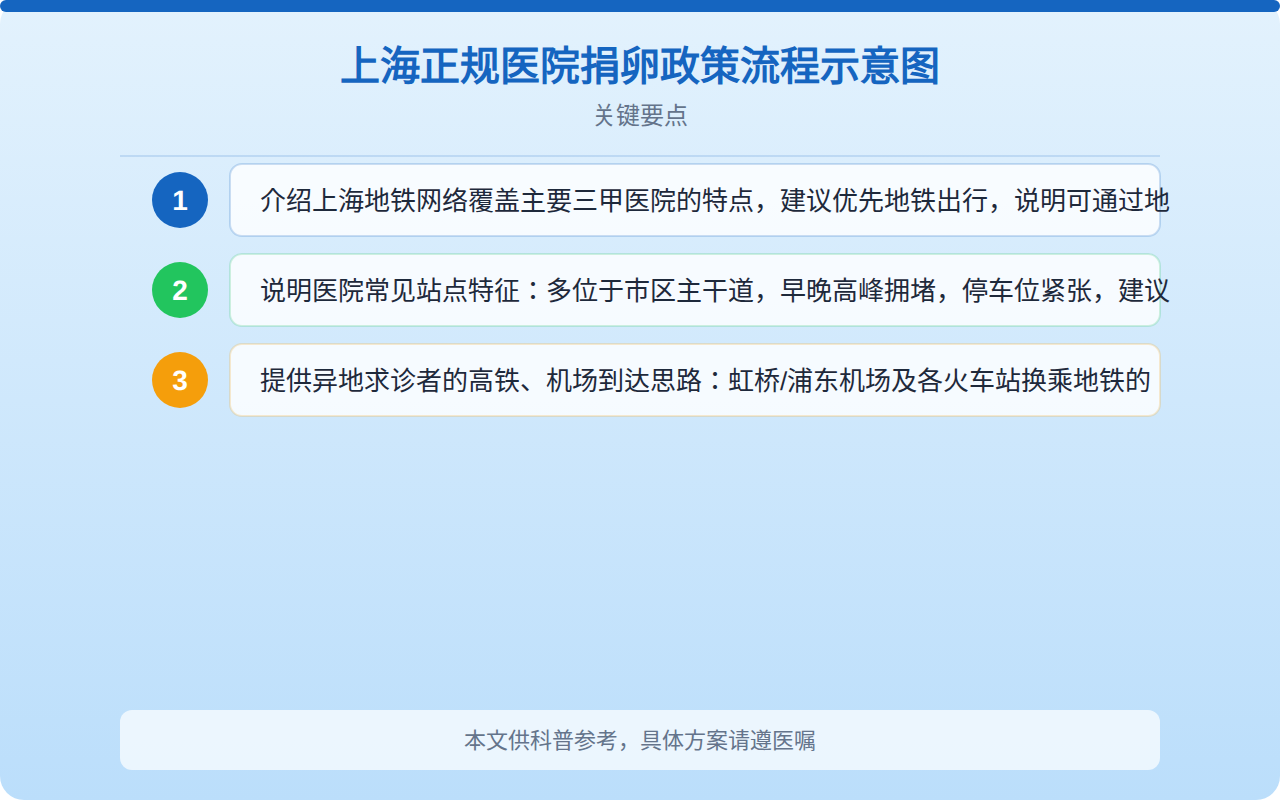 上海正规医院捐卵政策流程示意图