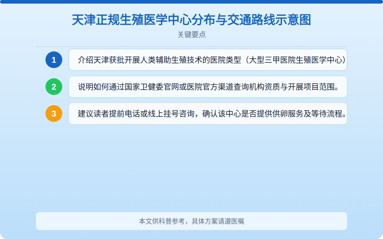 天津正规生殖医学中心分布与交通路线示意图