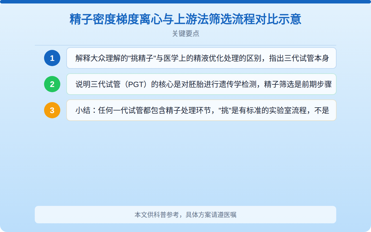 精子密度梯度离心与上游法筛选流程对比示意