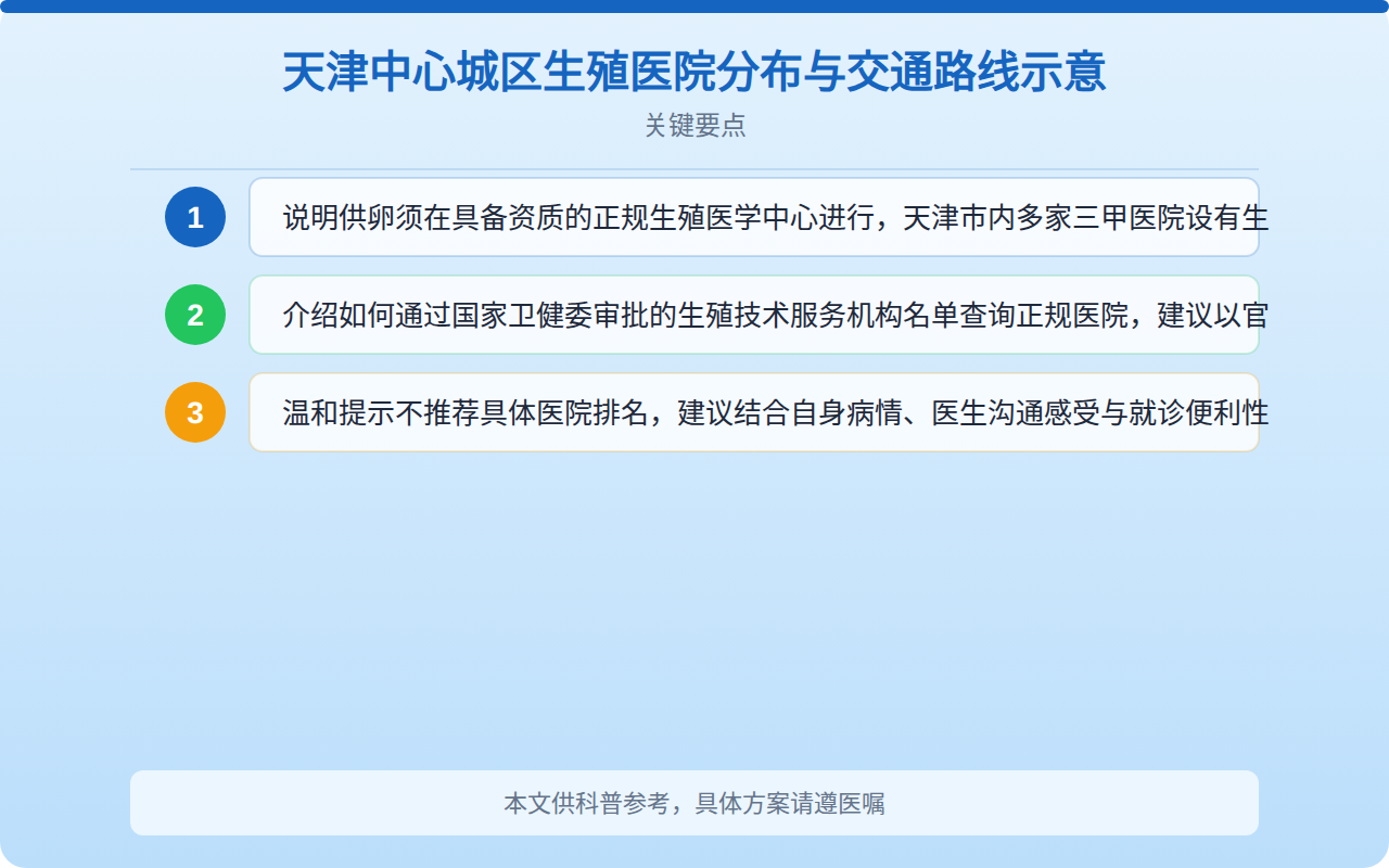 天津中心城区生殖医院分布与交通路线示意