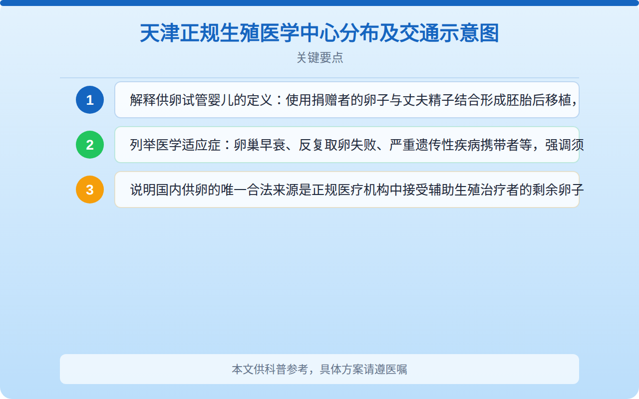 天津正规生殖医学中心分布及交通示意图