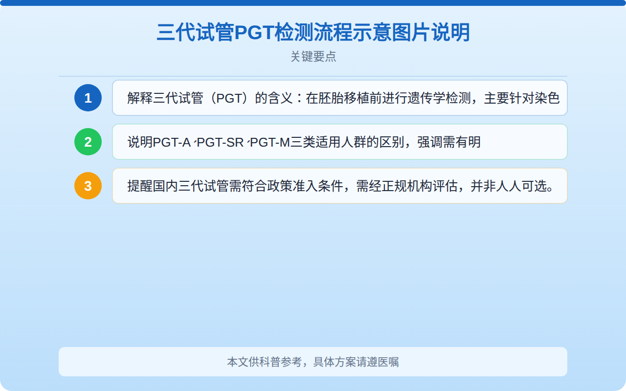 三代试管PGT检测流程示意图片说明
