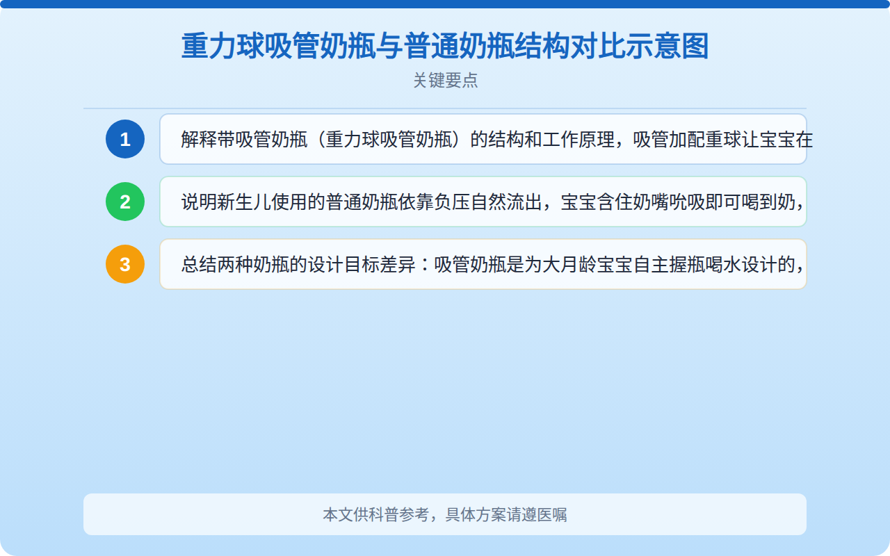 重力球吸管奶瓶与普通奶瓶结构对比示意图