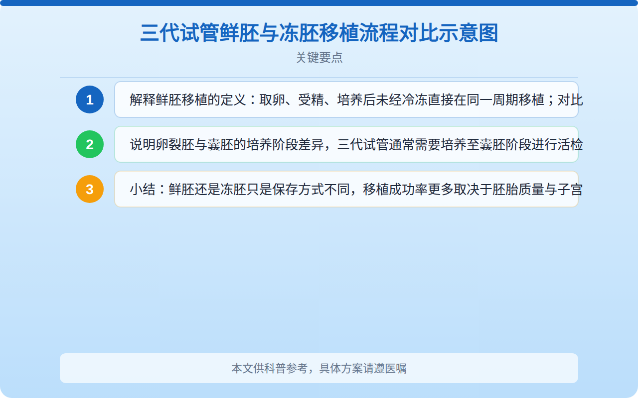 三代试管鲜胚与冻胚移植流程对比示意图
