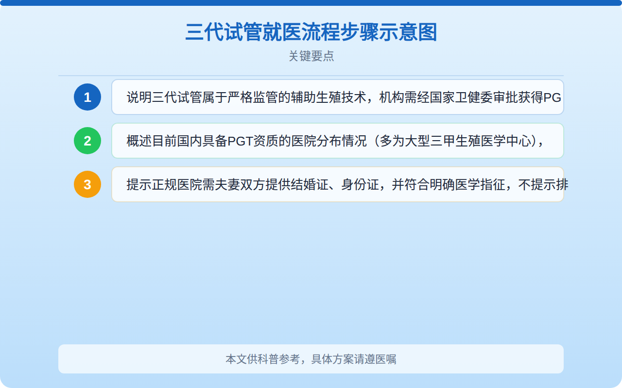 三代试管就医流程步骤示意图