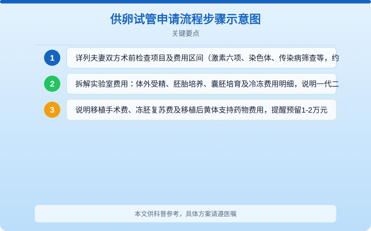 供卵试管申请流程步骤示意图