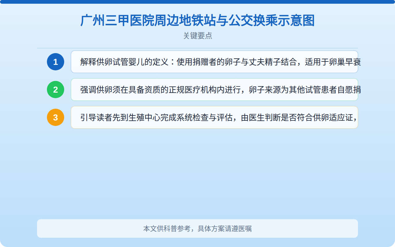 广州三甲医院周边地铁站与公交换乘示意图