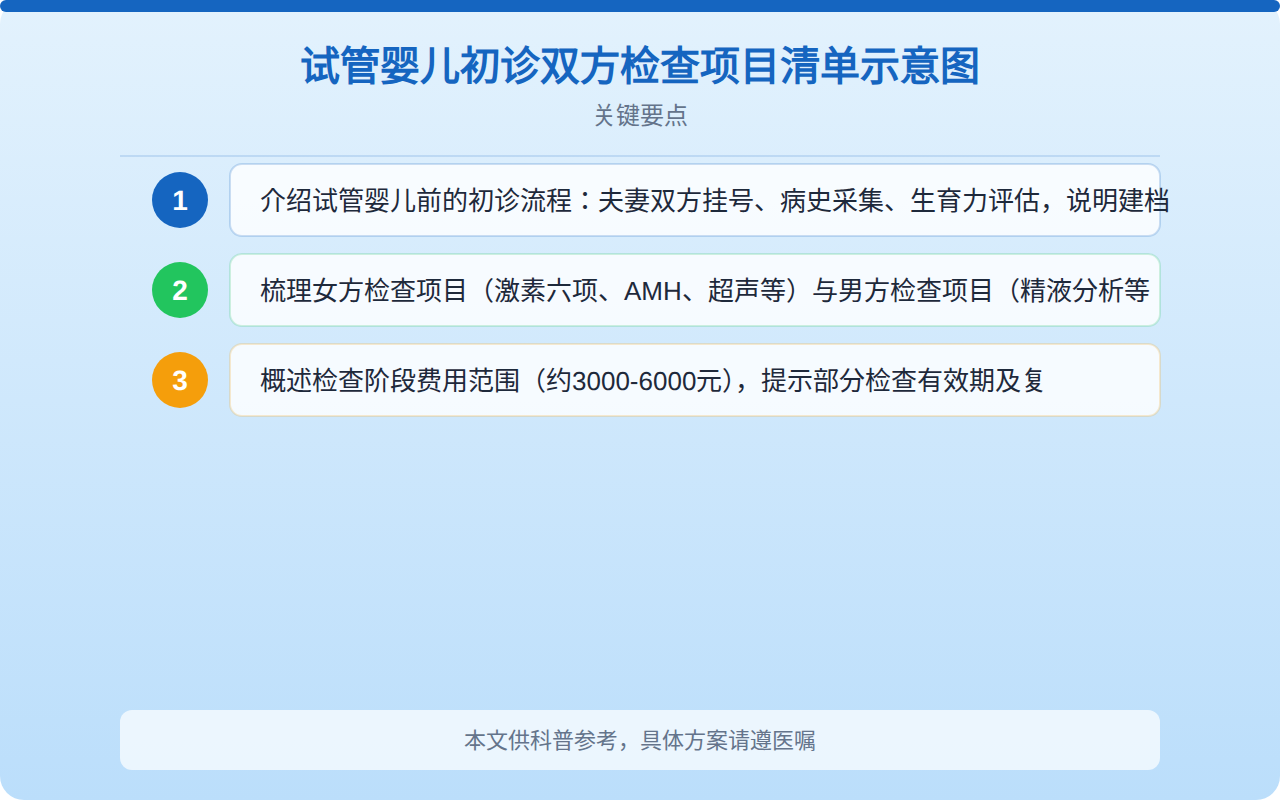 试管婴儿初诊双方检查项目清单示意图