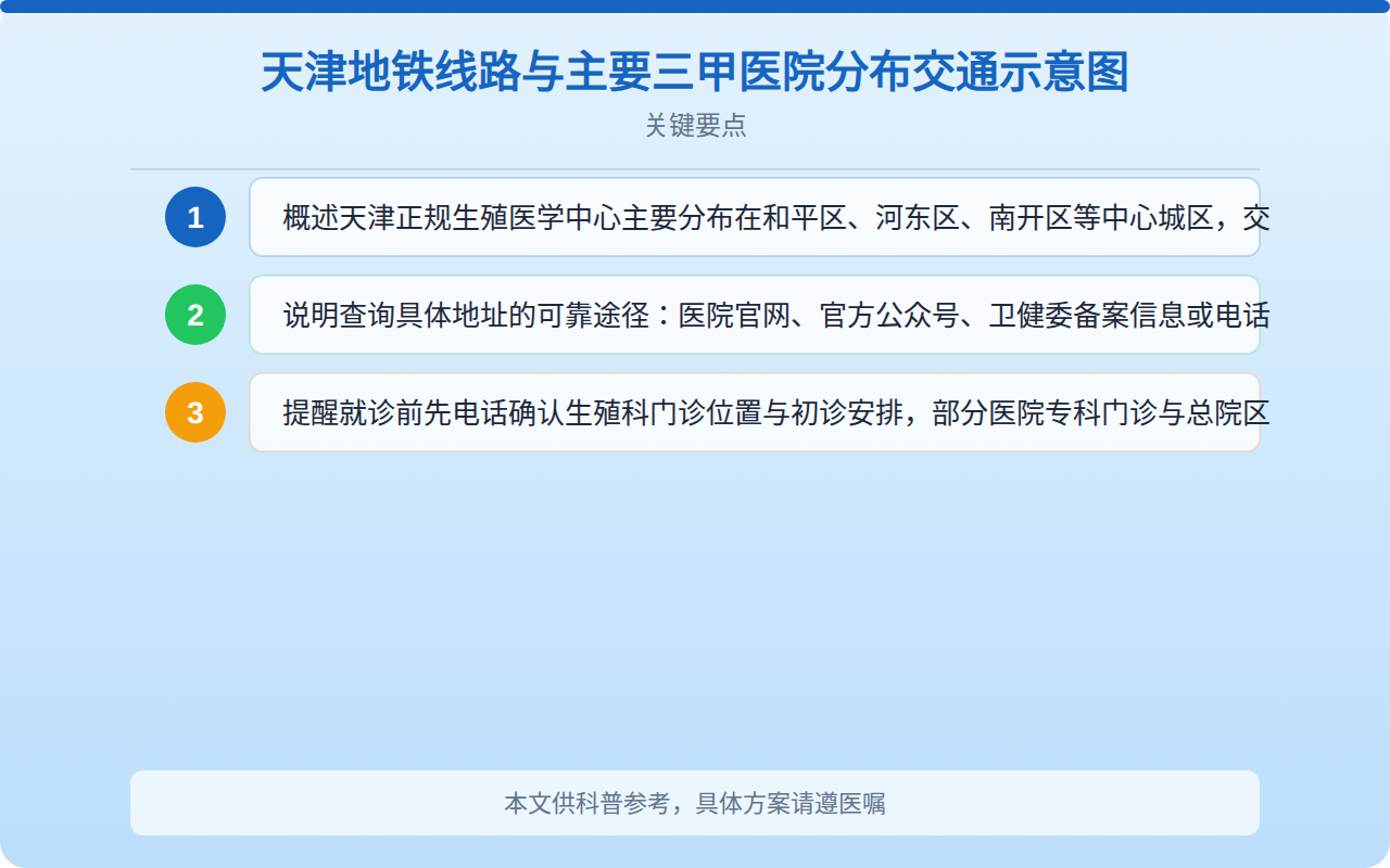 天津地铁线路与主要三甲医院分布交通示意图