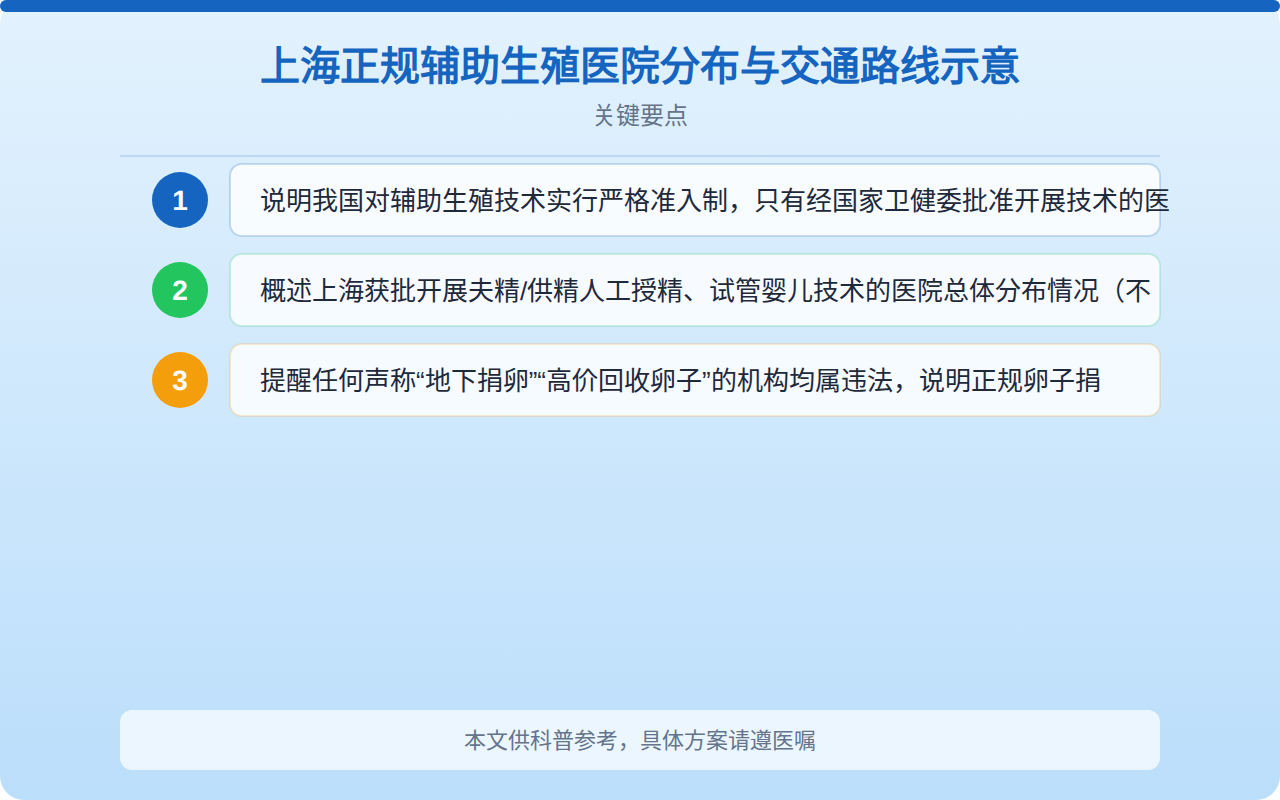 上海正规辅助生殖医院分布与交通路线示意
