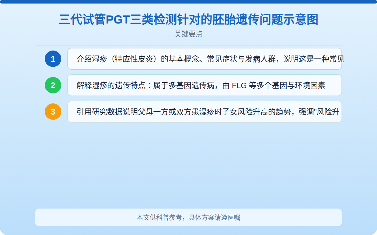 三代试管PGT三类检测针对的胚胎遗传问题示意图
