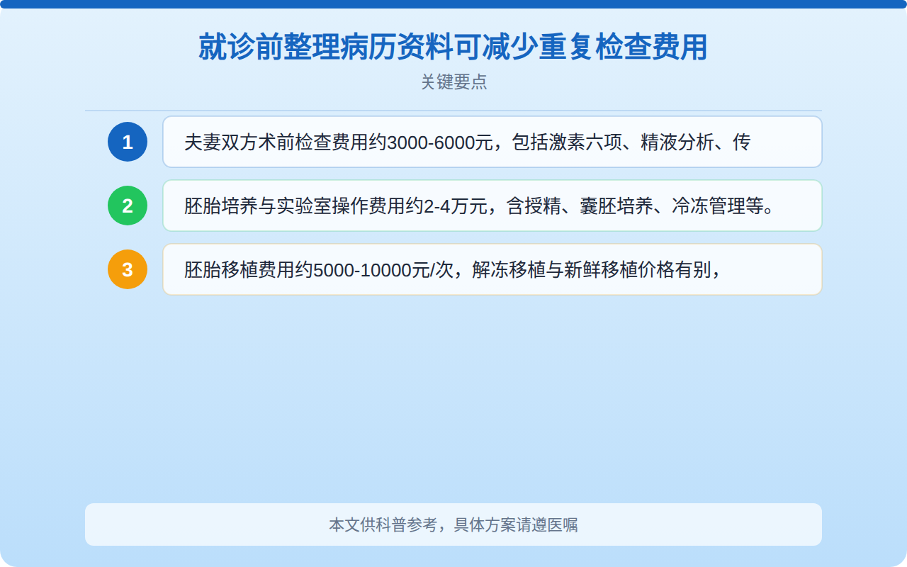 就诊前整理病历资料可减少重复检查费用