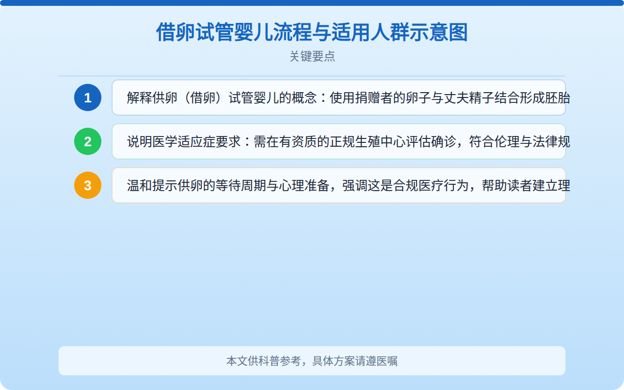 借卵试管婴儿流程与适用人群示意图