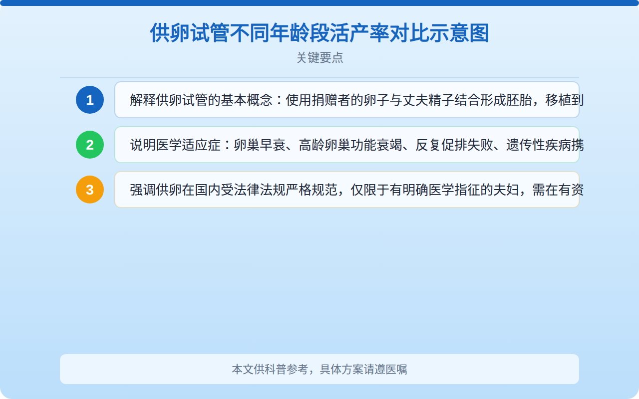 天津借卵成功率有多高？供卵试管真实数据全面解读