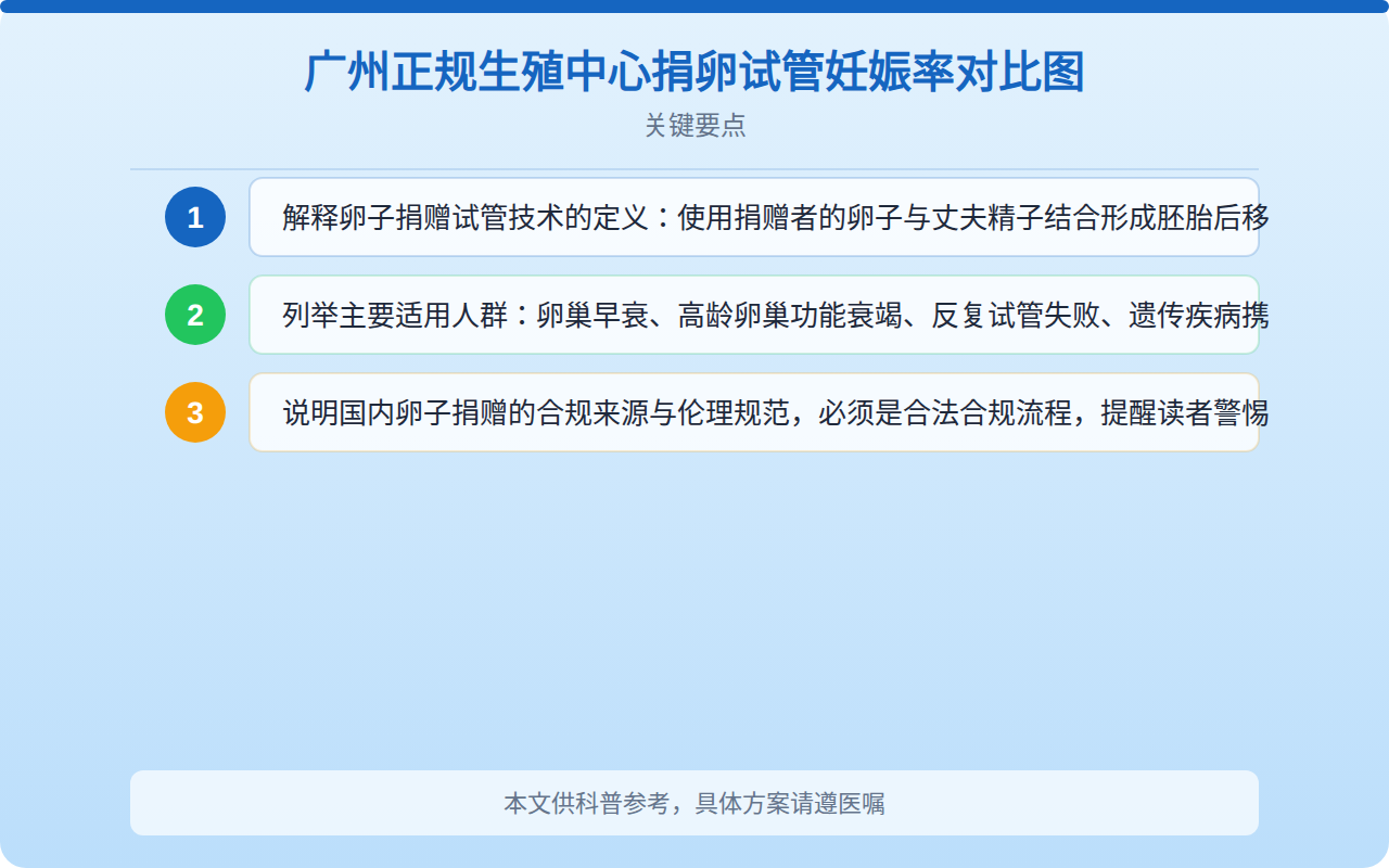 广州正规生殖中心捐卵试管妊娠率对比图