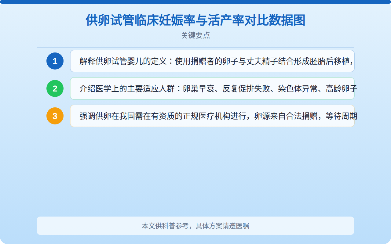 供卵试管临床妊娠率与活产率对比数据图