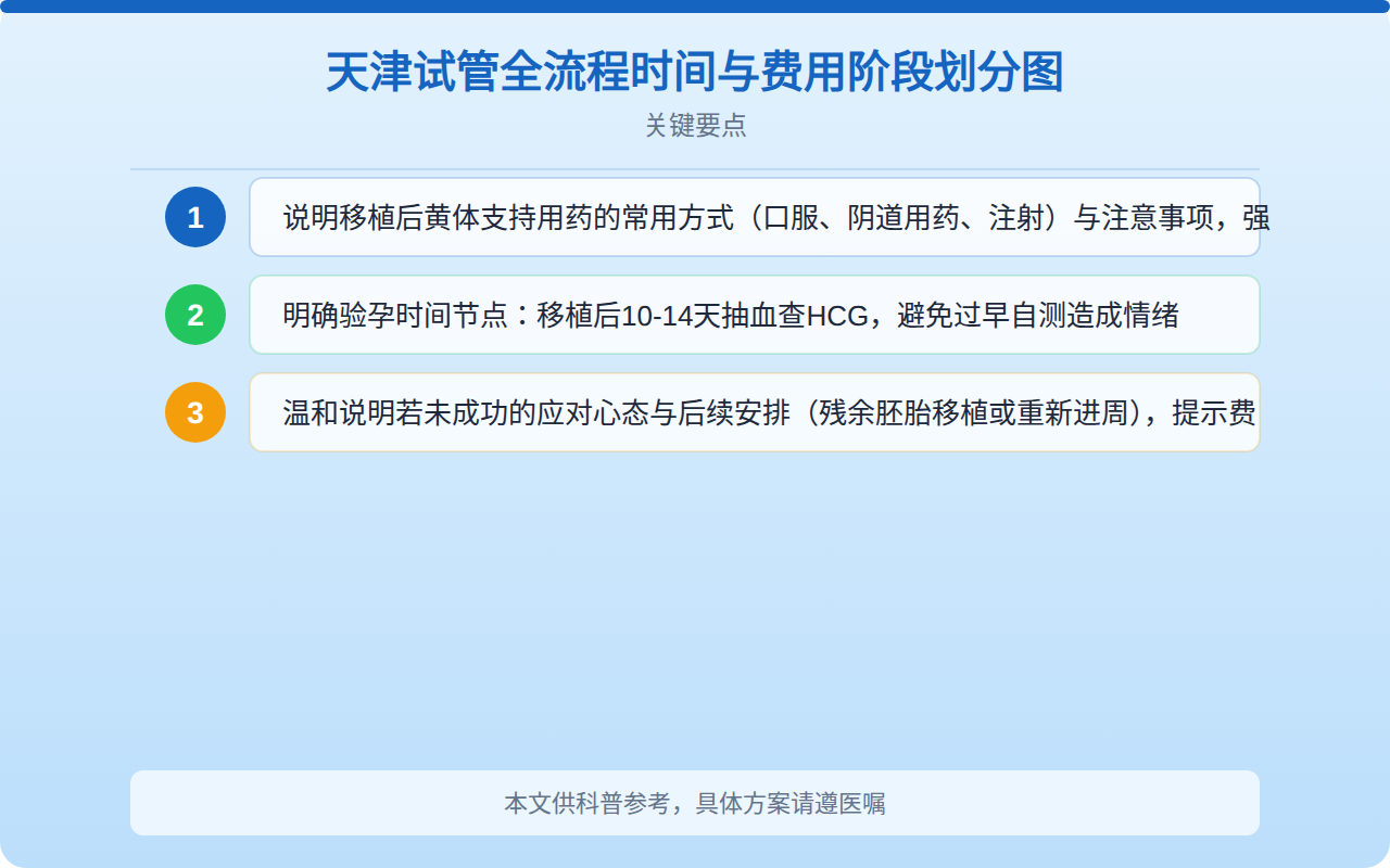天津试管全流程时间与费用阶段划分图