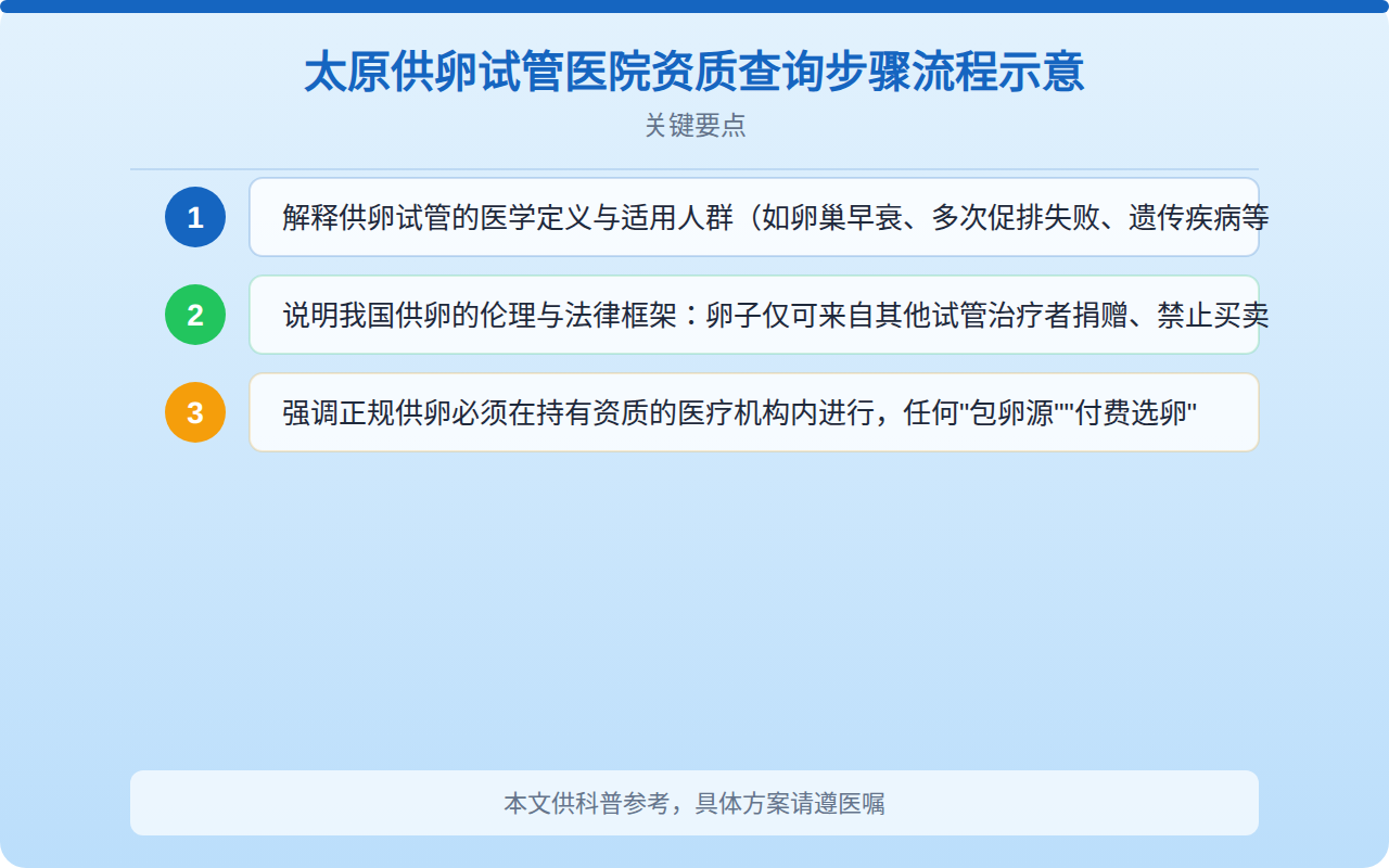 太原供卵试管医院怎么选？资质查询与等待时间全解析