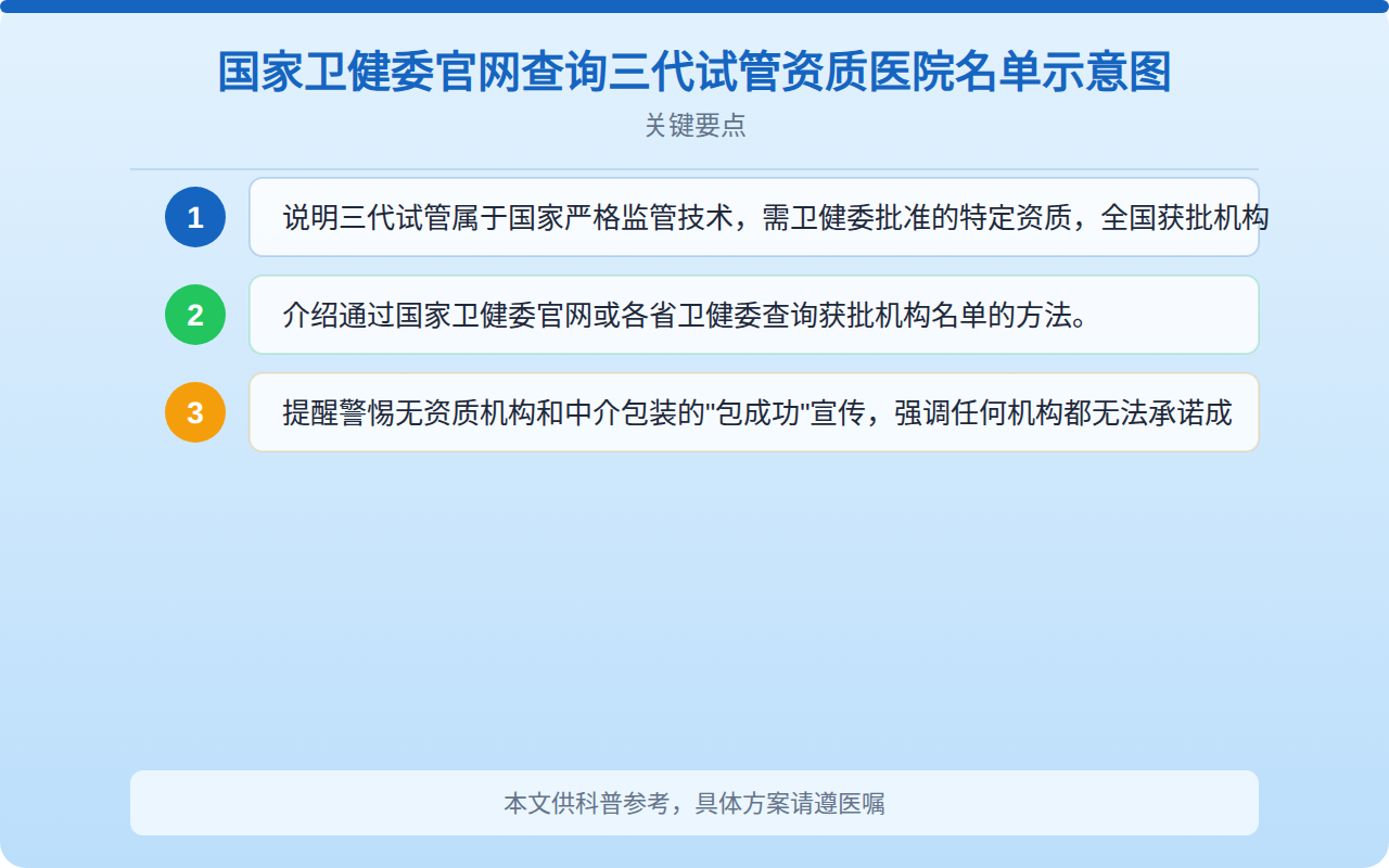 国家卫健委官网查询三代试管资质医院名单示意图