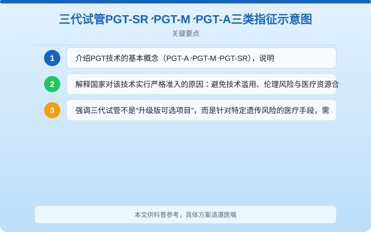 三代试管PGT-SR、PGT-M、PGT-A三类指征示意图