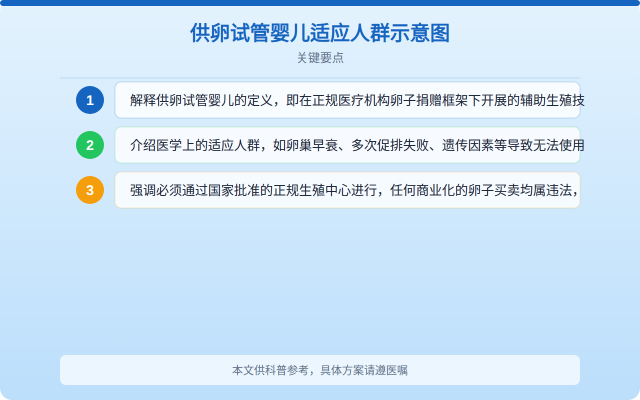 供卵试管婴儿适应人群示意图
