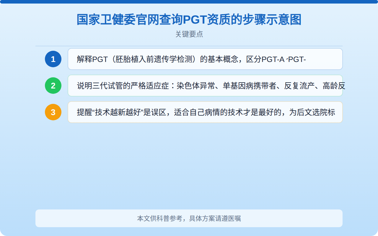 国家卫健委官网查询PGT资质的步骤示意图