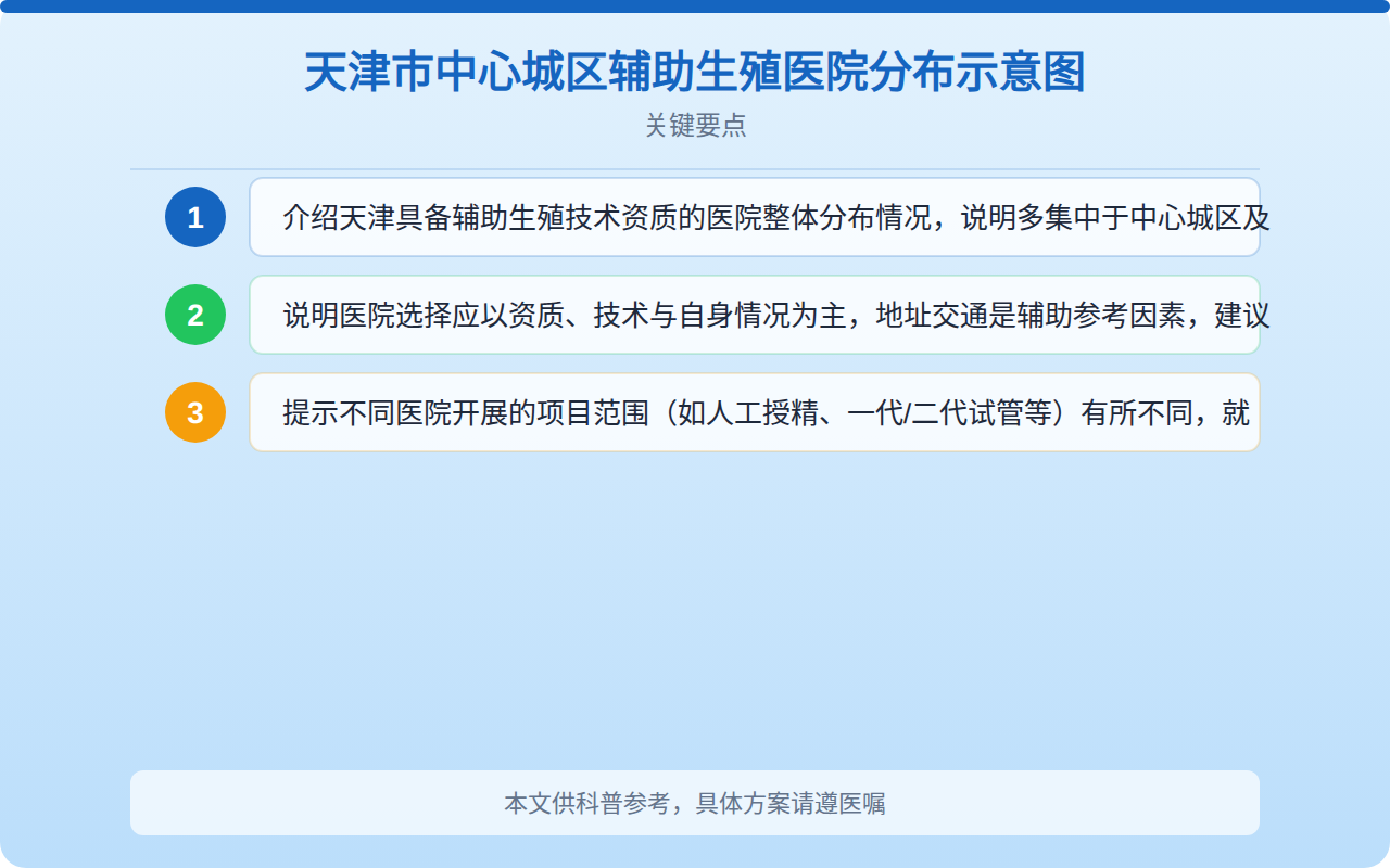 天津市中心城区辅助生殖医院分布示意图
