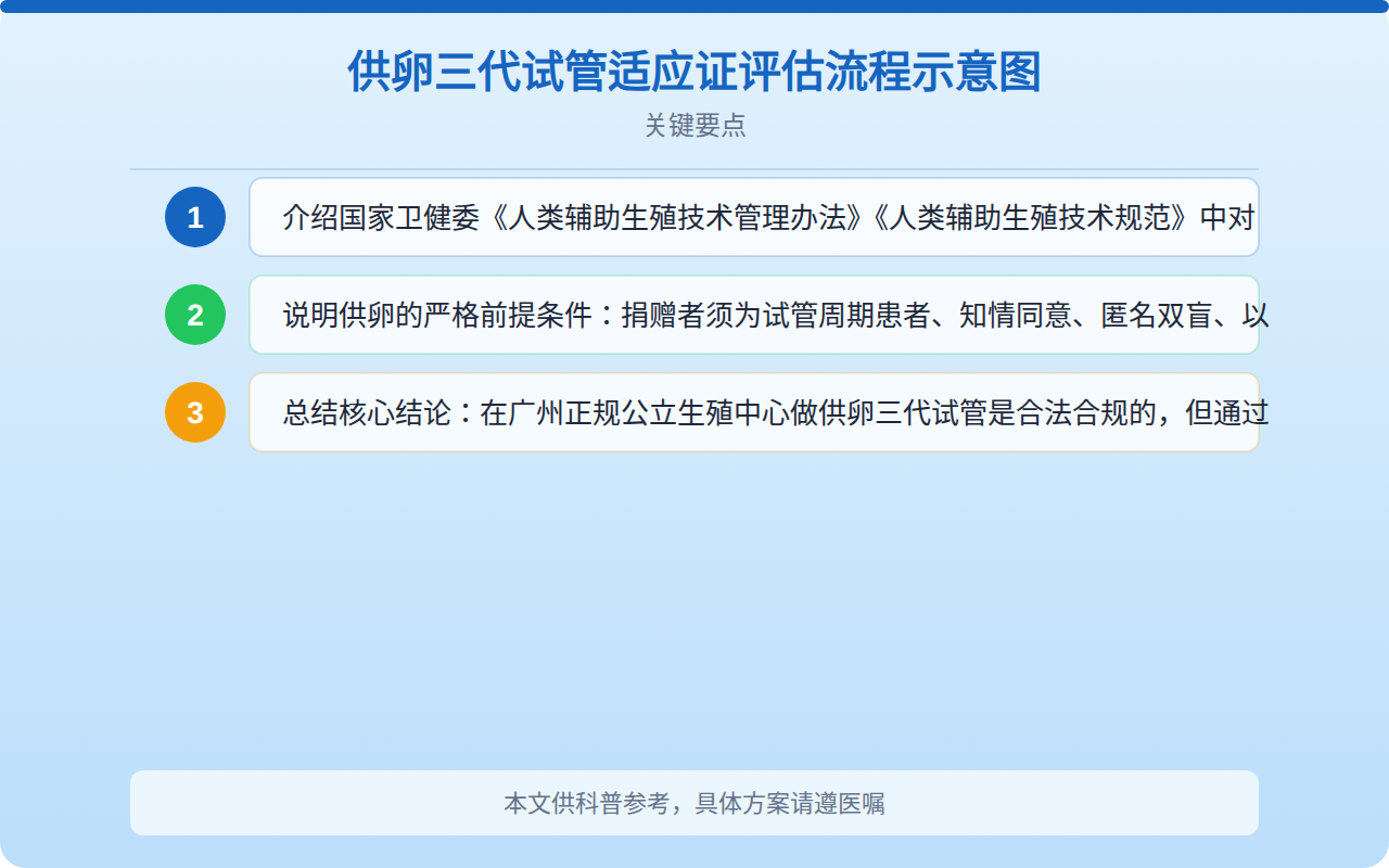 广州供卵做三代试管婴儿正规吗？一文讲清政策与流程