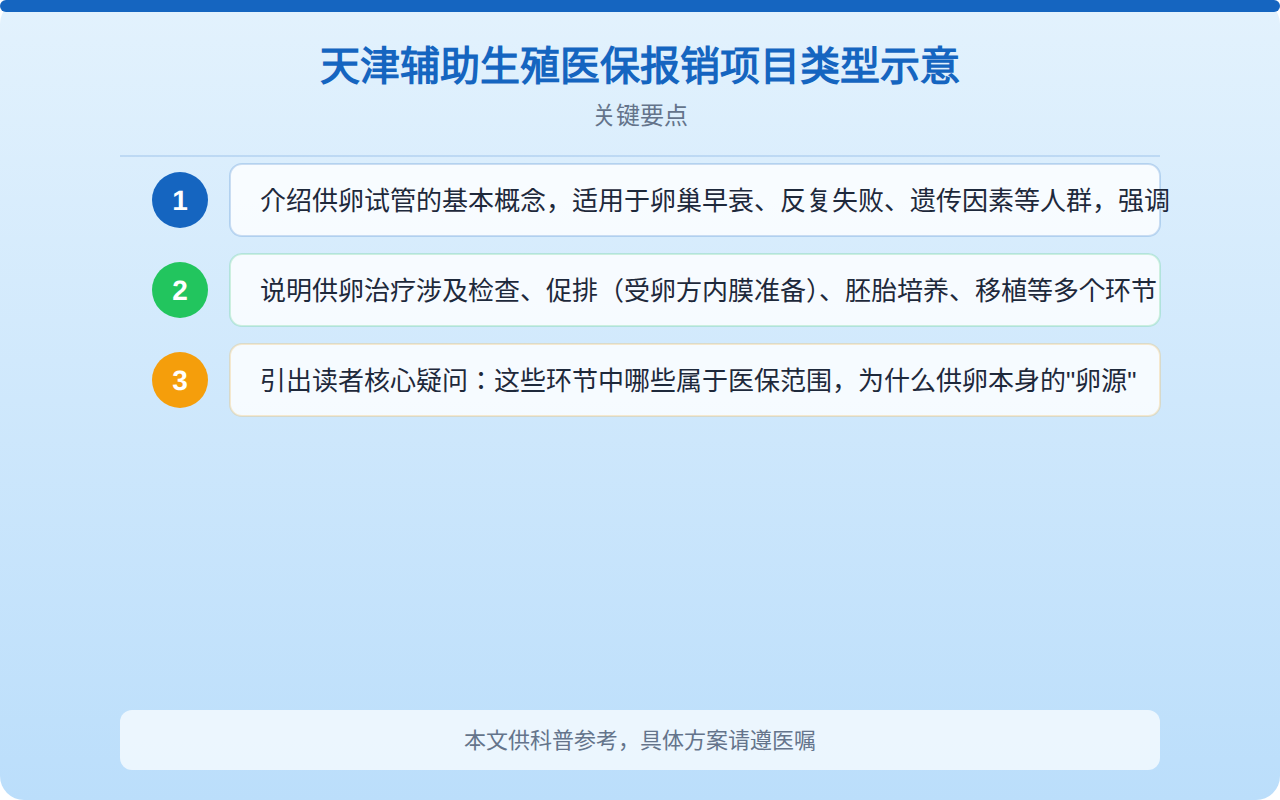 天津辅助生殖医保报销项目类型示意