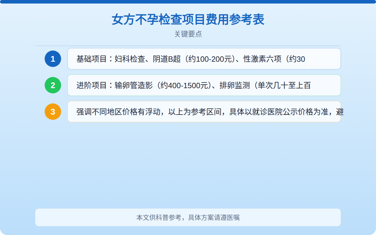 女方不孕检查项目费用参考表