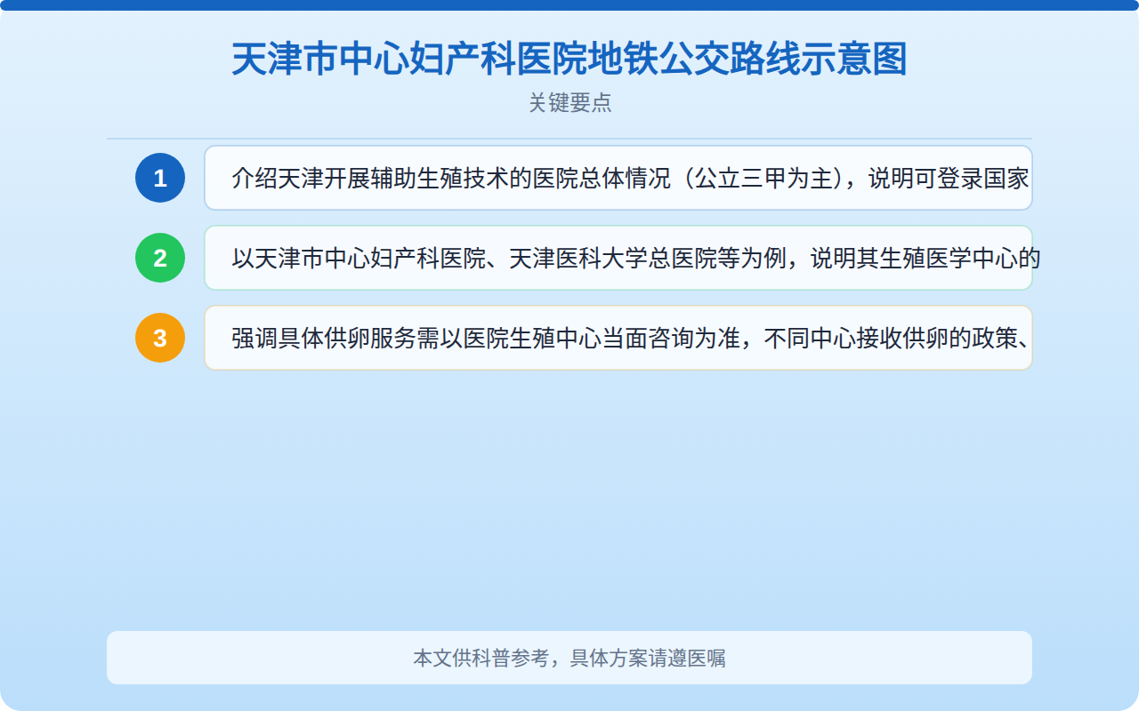 天津市中心妇产科医院地铁公交路线示意图