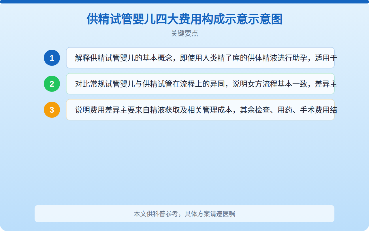 南华附一做一次供精试管婴儿的收费标准是什么样的？费用构成详解