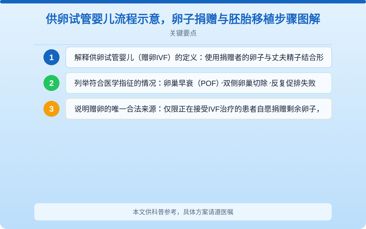 供卵试管婴儿流程示意,卵子捐赠与胚胎移植步骤图解