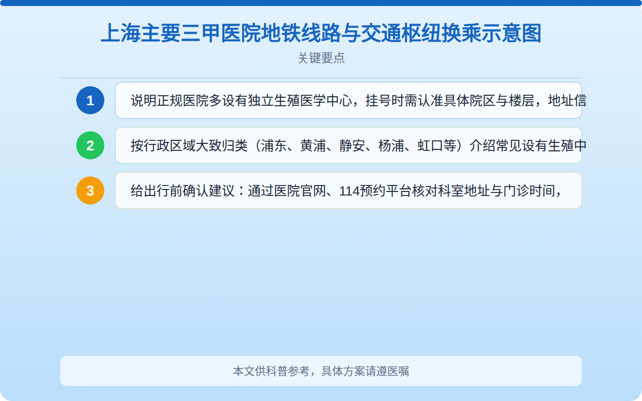 上海主要三甲医院地铁线路与交通枢纽换乘示意图