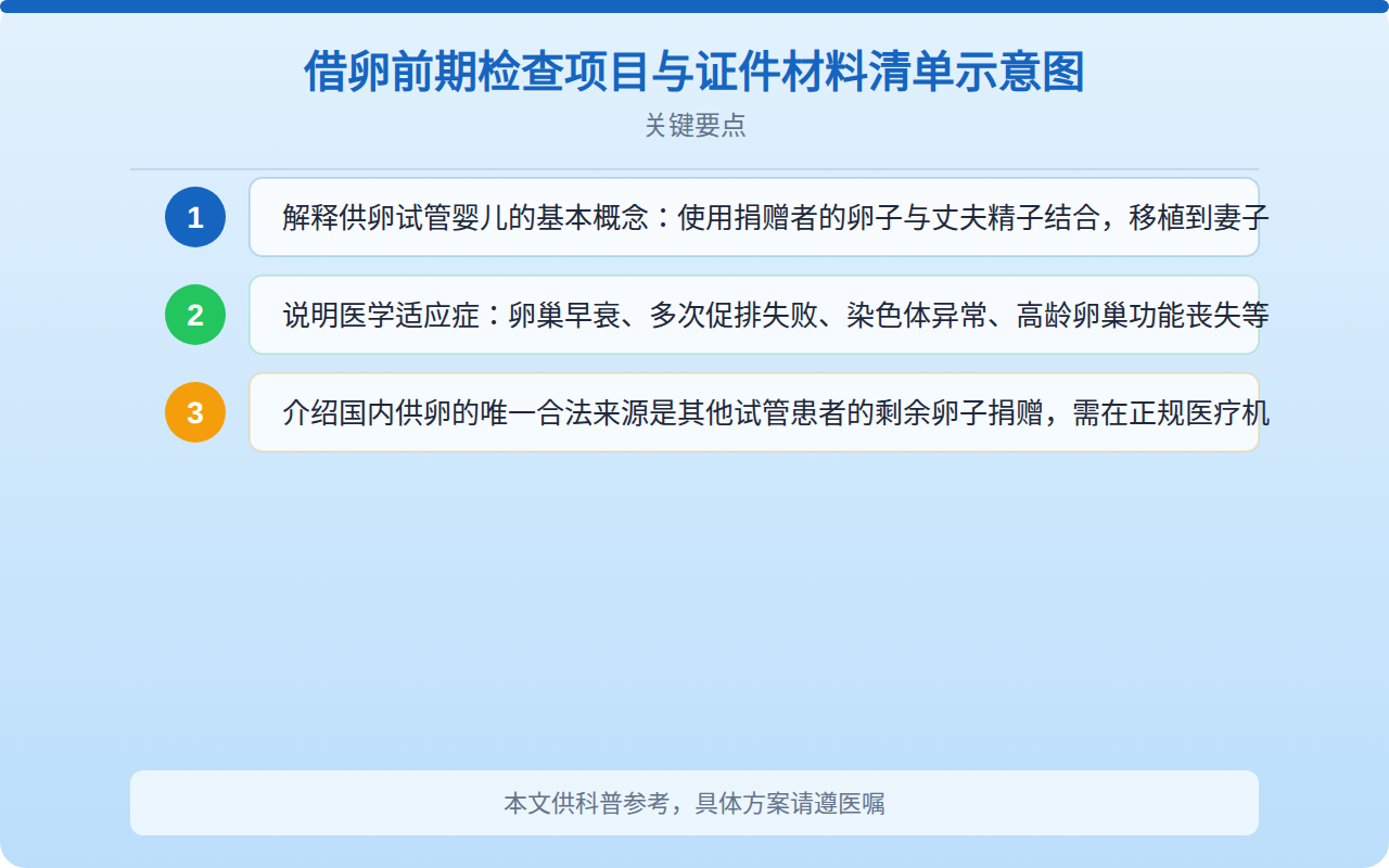 借卵前期检查项目与证件材料清单示意图