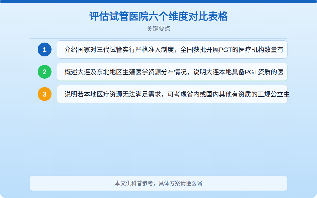 评估试管医院六个维度对比表格