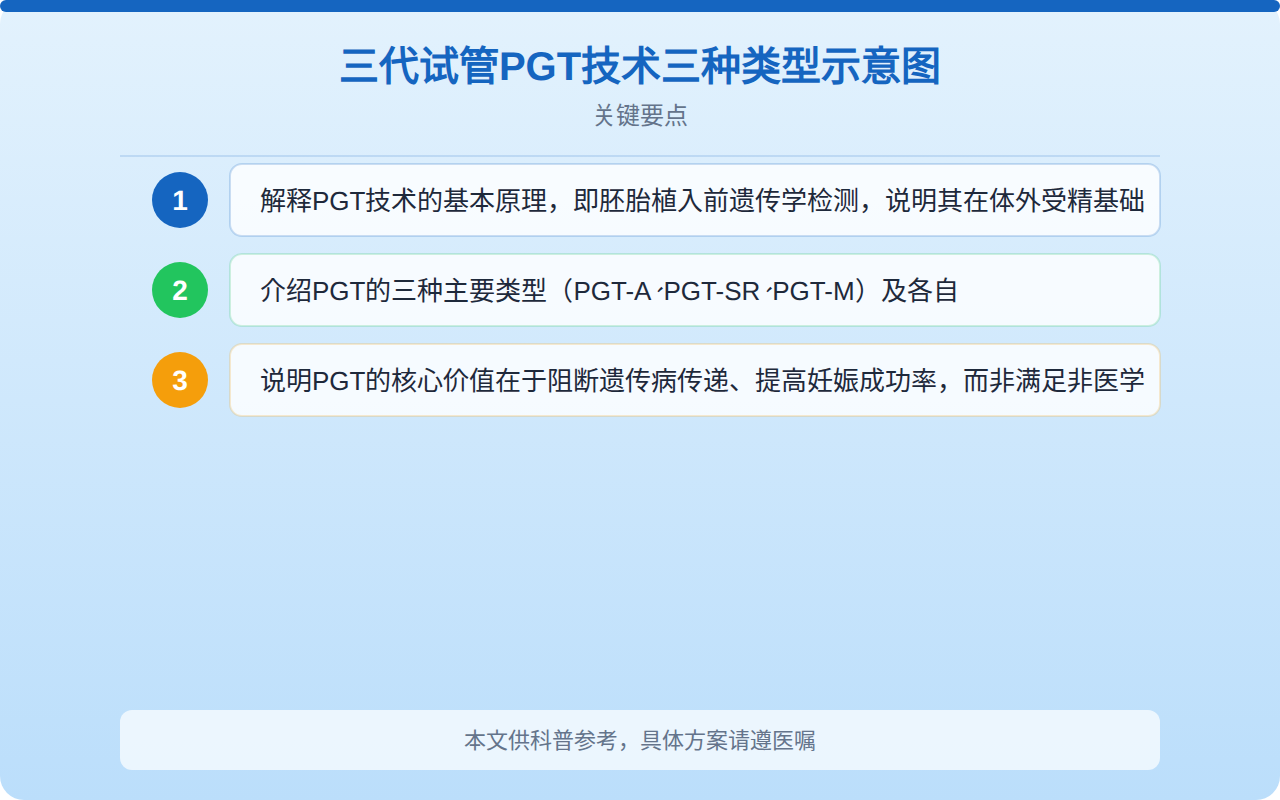 三代试管PGT技术三种类型示意图