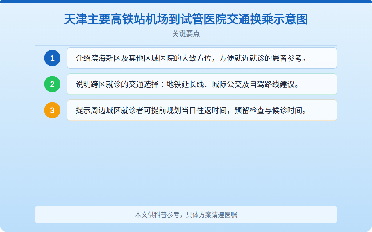 天津主要高铁站机场到试管医院交通换乘示意图