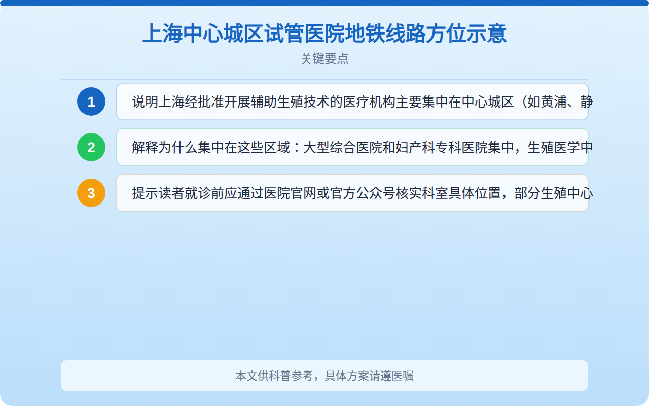 上海中心城区试管医院地铁线路方位示意