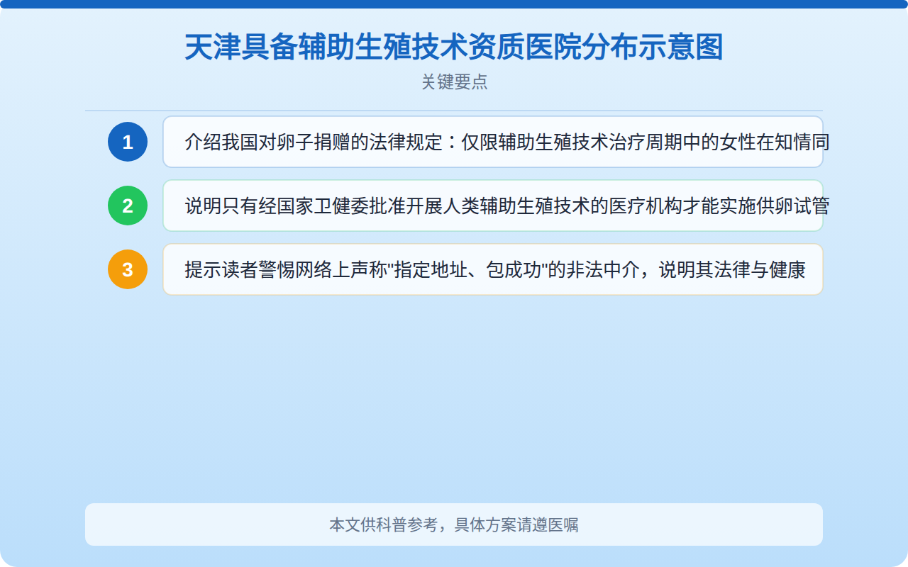 天津具备辅助生殖技术资质医院分布示意图
