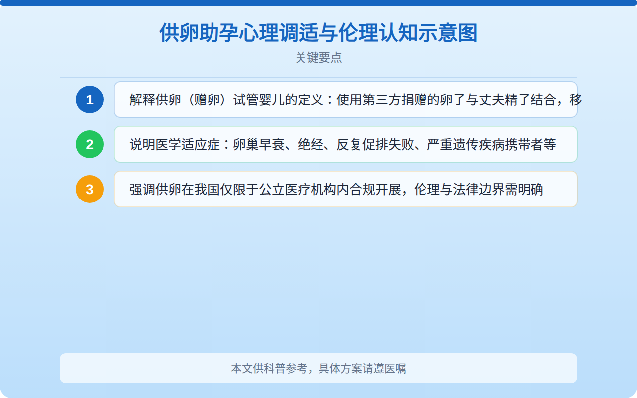 供卵助孕心理调适与伦理认知示意图